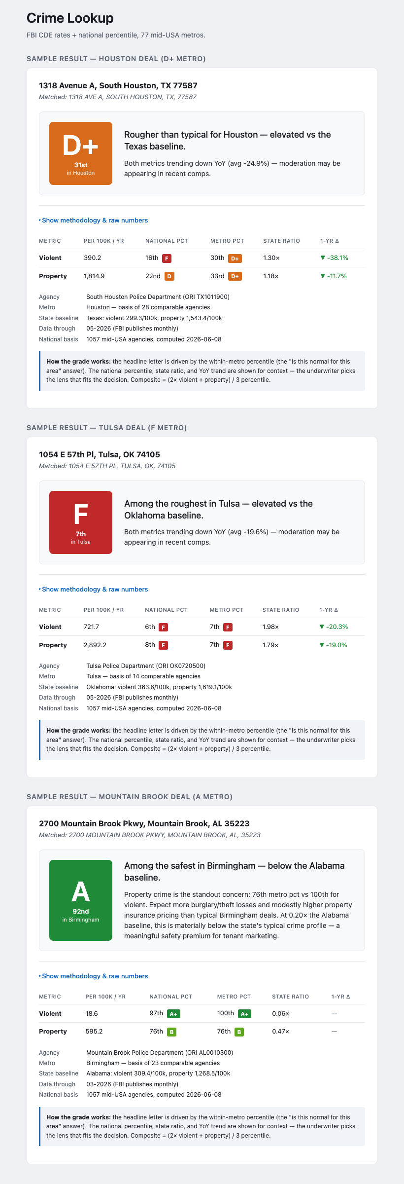 PropSafety result card — composite grade, metro percentile, state ratio, plain-English summary and recommendation
